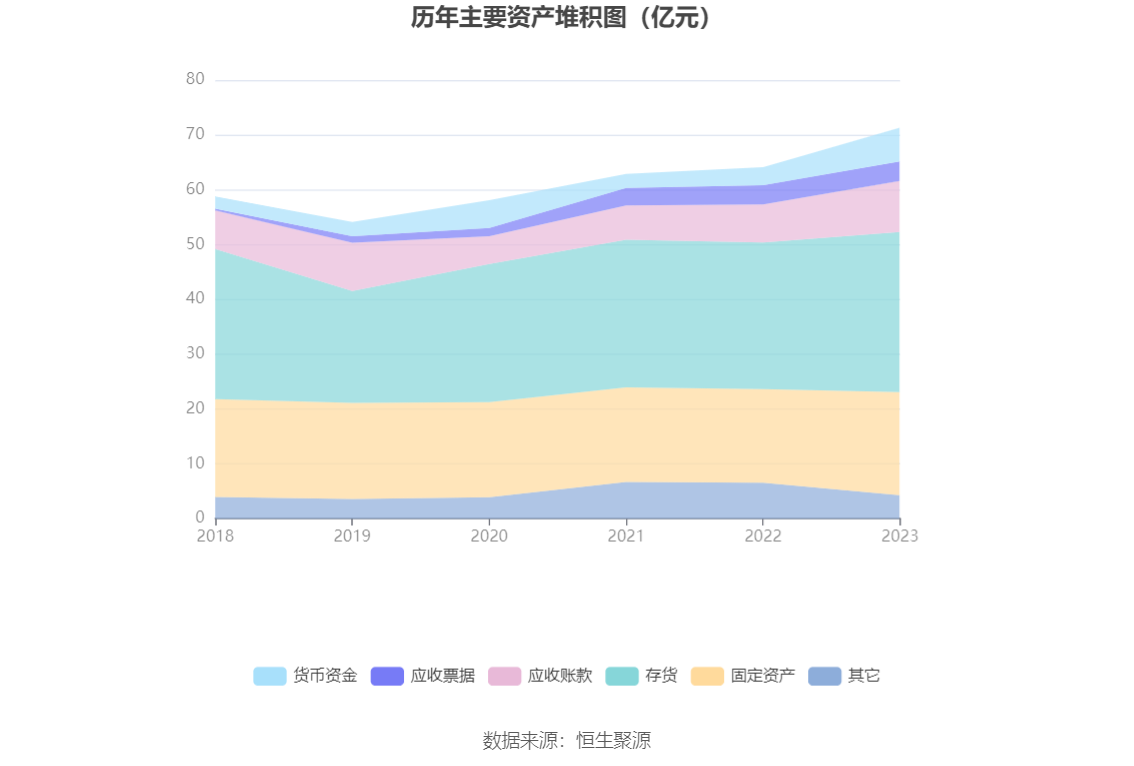 航发科技：2023年净利润4815.64万元 同比增长3.08%