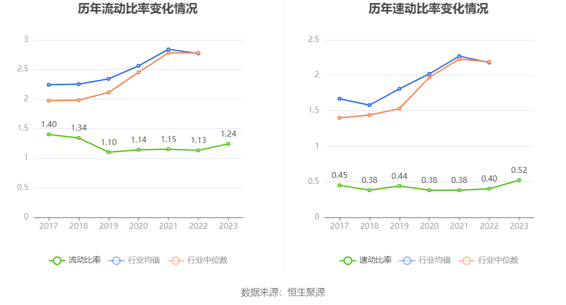 航发科技：2023年净利润4815.64万元 同比增长3.08%