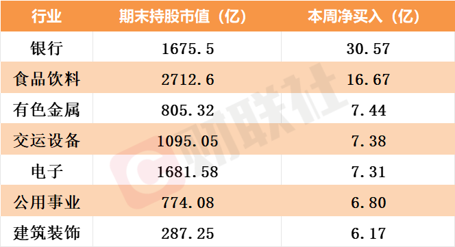 北向资金3月加仓220亿元！抱团大消费龙头