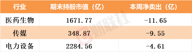 北向资金3月加仓220亿元！抱团大消费龙头