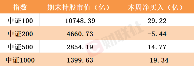 北向资金3月加仓220亿元！抱团大消费龙头