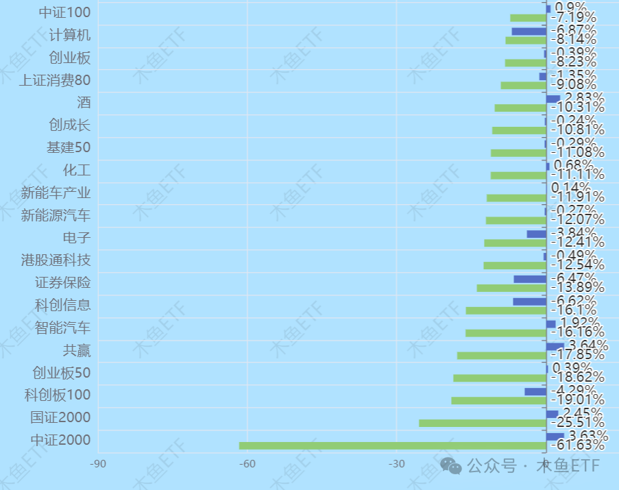 3月资金格局碎了一地，4月能期待什么？