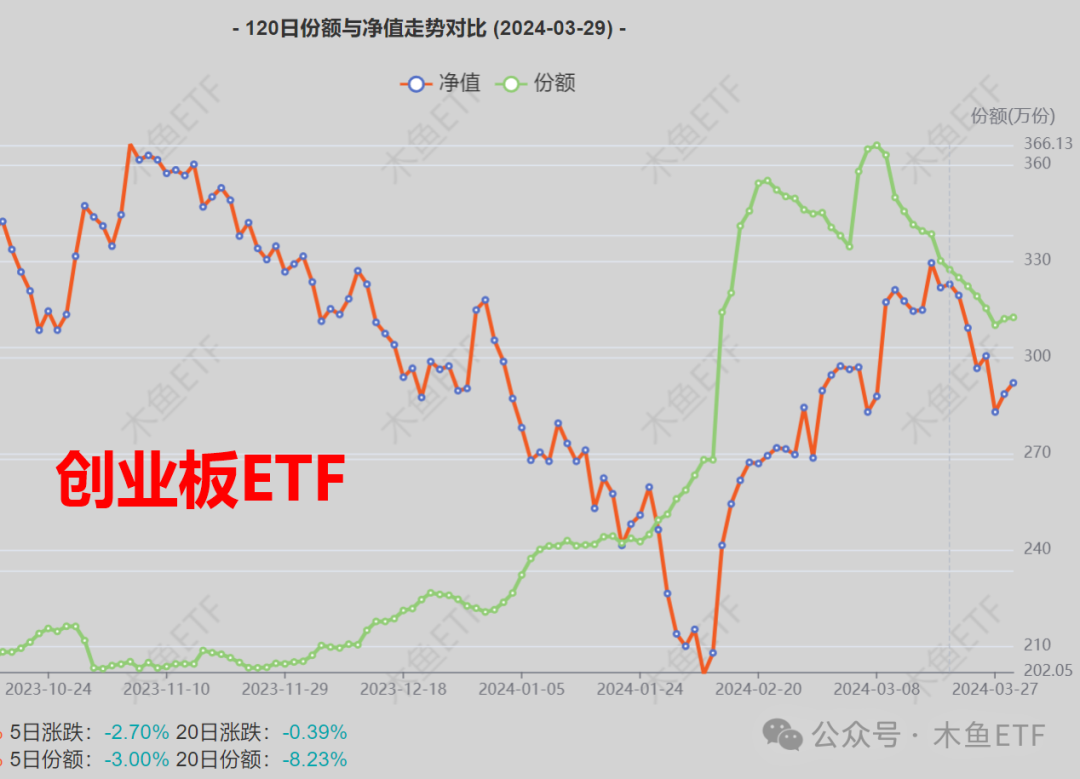 3月资金格局碎了一地，4月能期待什么？