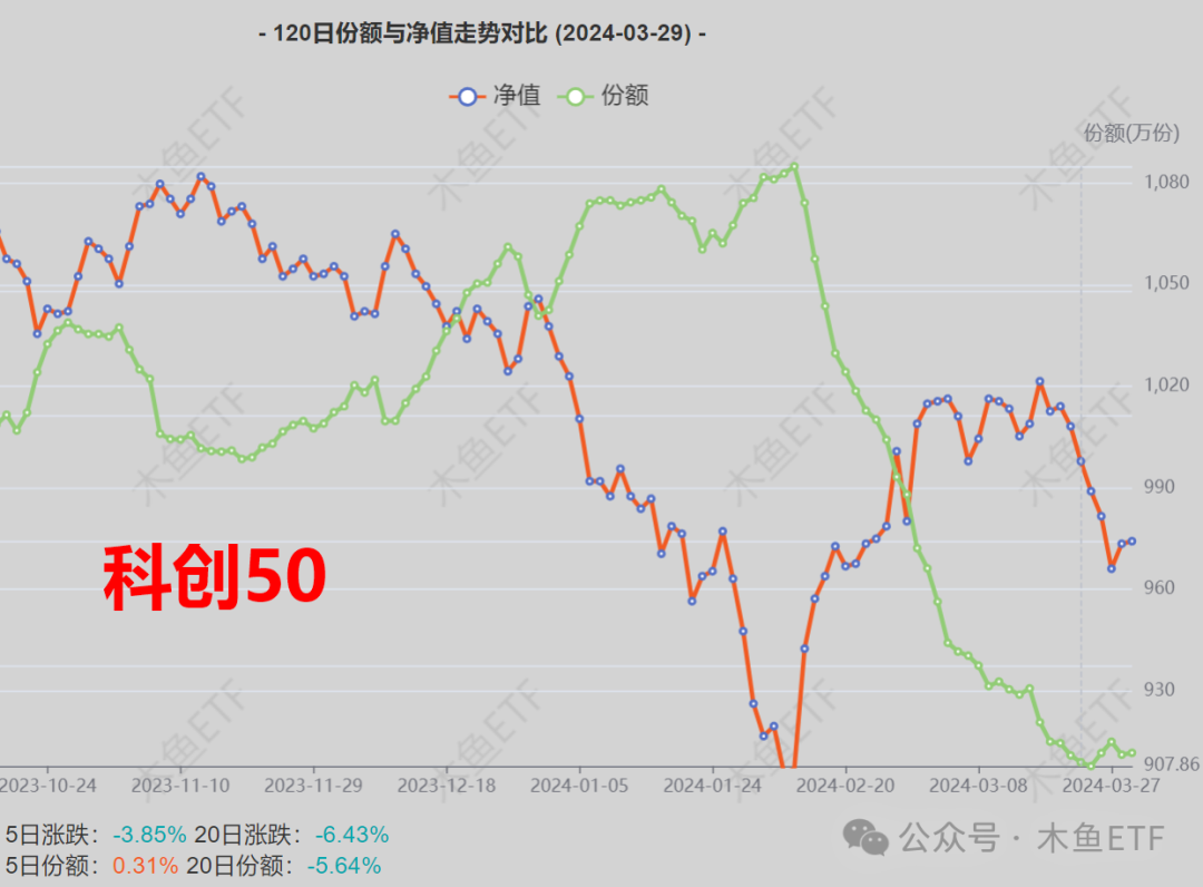 3月资金格局碎了一地，4月能期待什么？