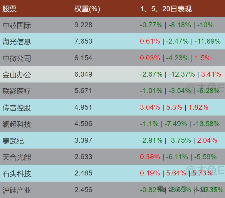 3月资金格局碎了一地，4月能期待什么？