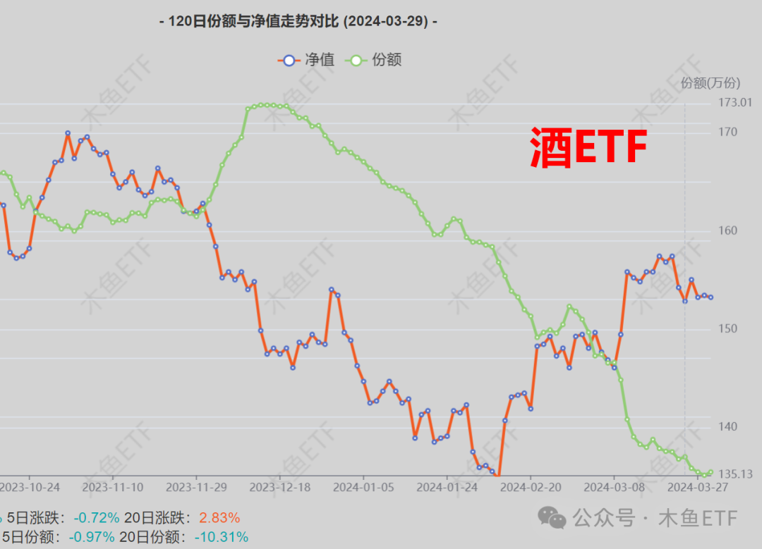 3月资金格局碎了一地，4月能期待什么？