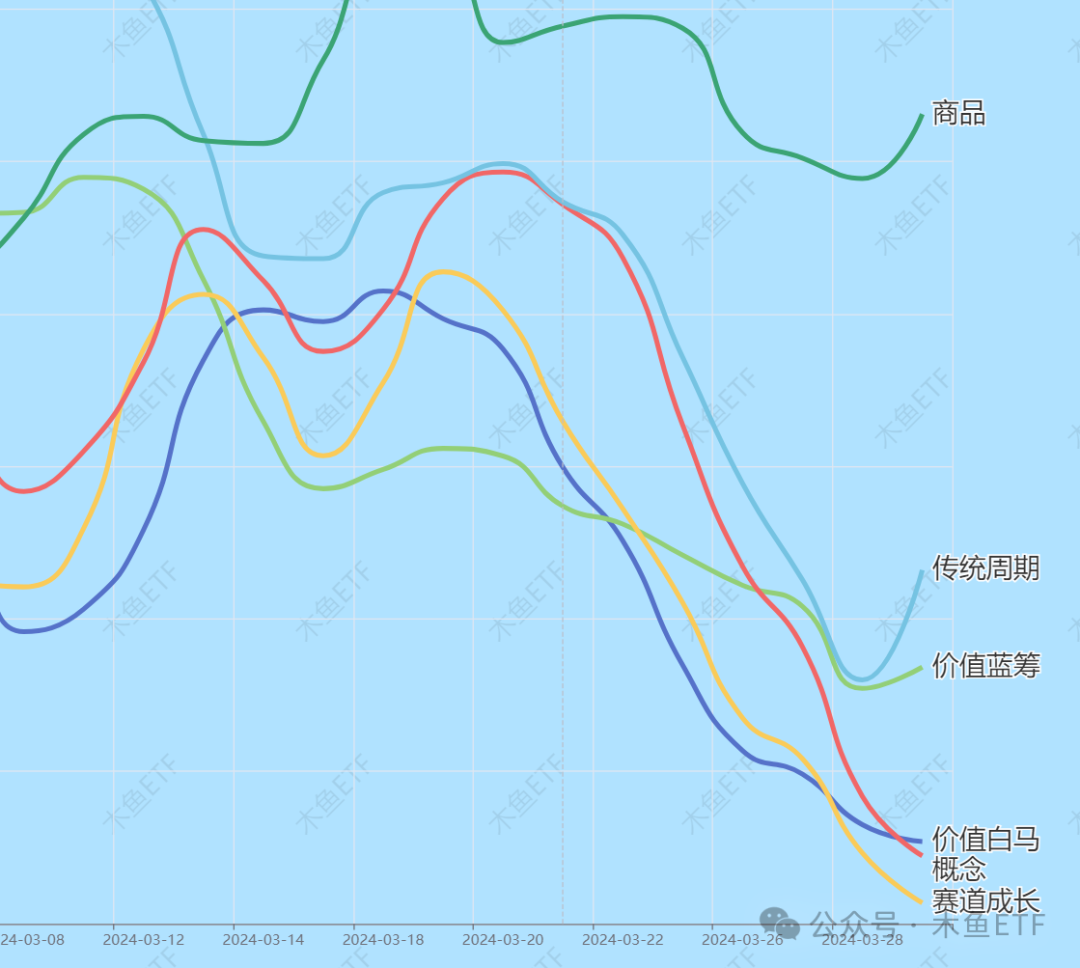 3月资金格局碎了一地，4月能期待什么？