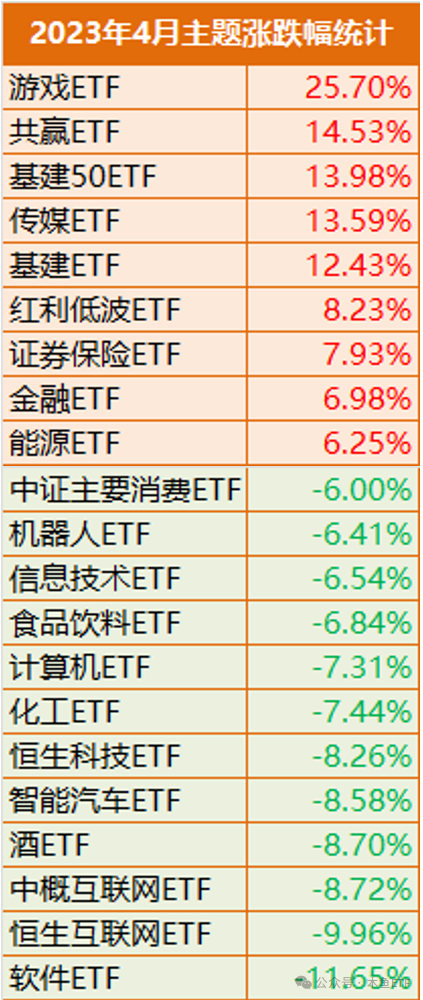 3月资金格局碎了一地，4月能期待什么？