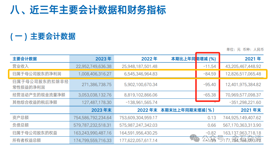 海通证券业绩暴跌，海通国际到底亏哪了？