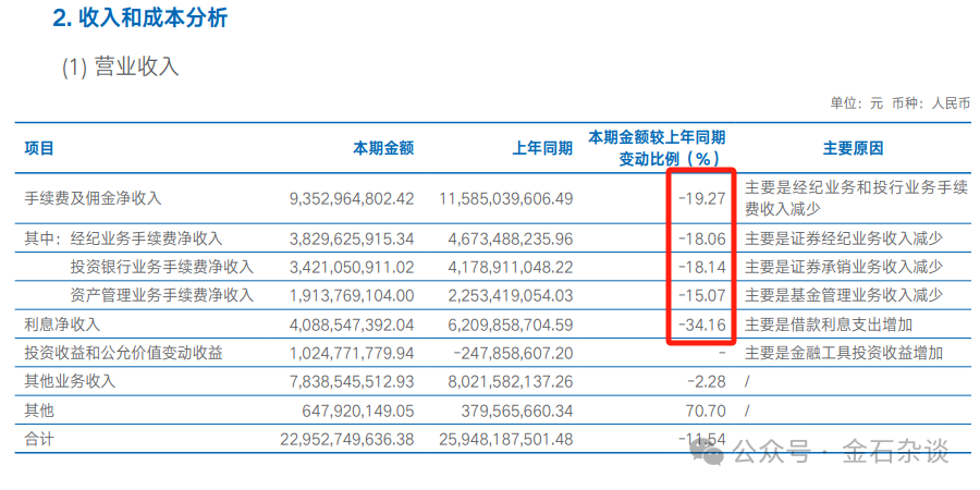 海通证券业绩暴跌，海通国际到底亏哪了？