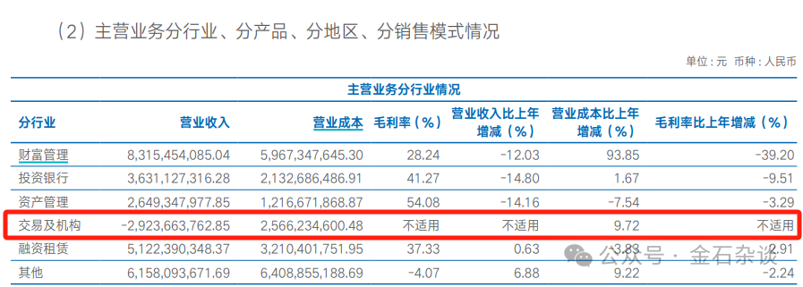 海通证券业绩暴跌，海通国际到底亏哪了？