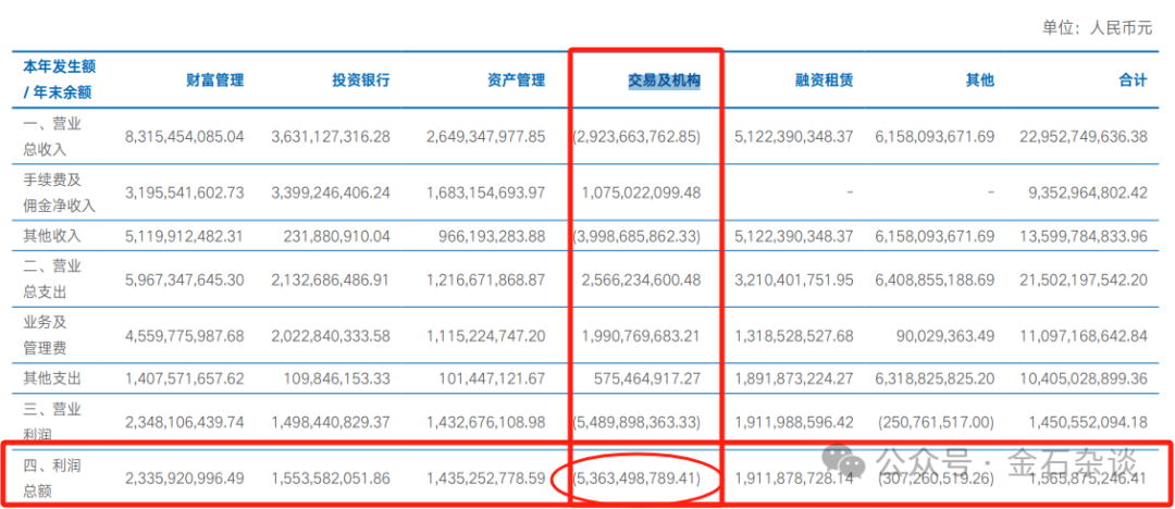 海通证券业绩暴跌，海通国际到底亏哪了？