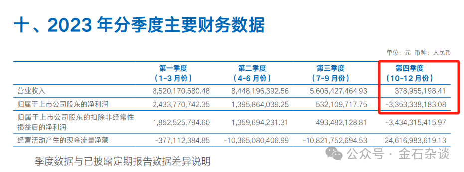 海通证券业绩暴跌，海通国际到底亏哪了？