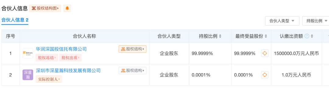 一季度559家私募管理人注销 在私募舞台上“消失”