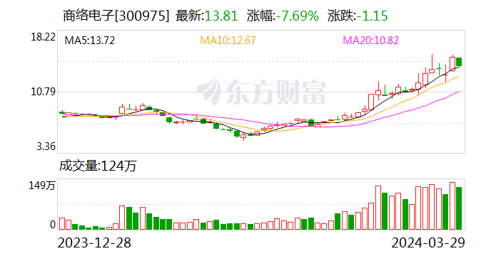 亿维特电动垂直起降飞机完成首飞 将持续试飞并进入适航验证流程