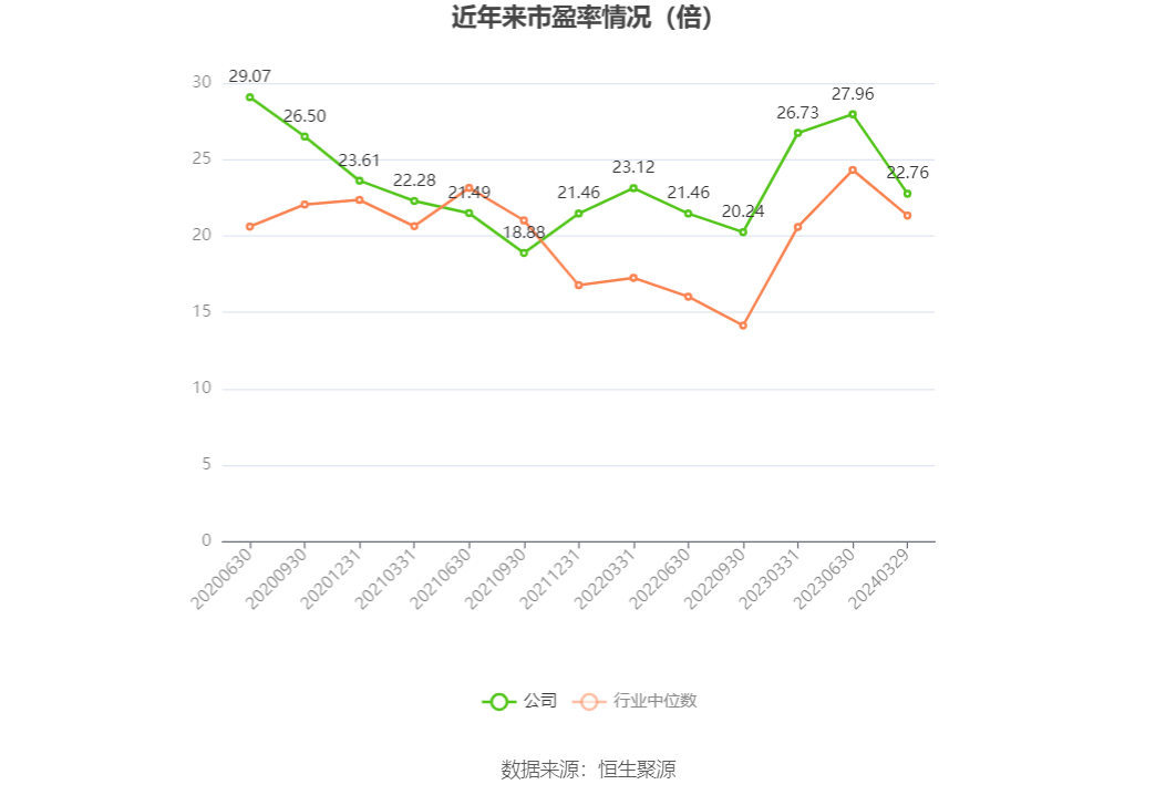 锦和商管：2023年净利润9883.55万元 同比增长1.85%