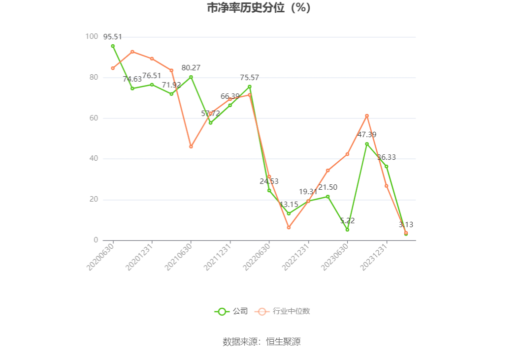 锦和商管：2023年净利润9883.55万元 同比增长1.85%