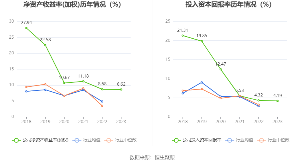 锦和商管：2023年净利润9883.55万元 同比增长1.85%