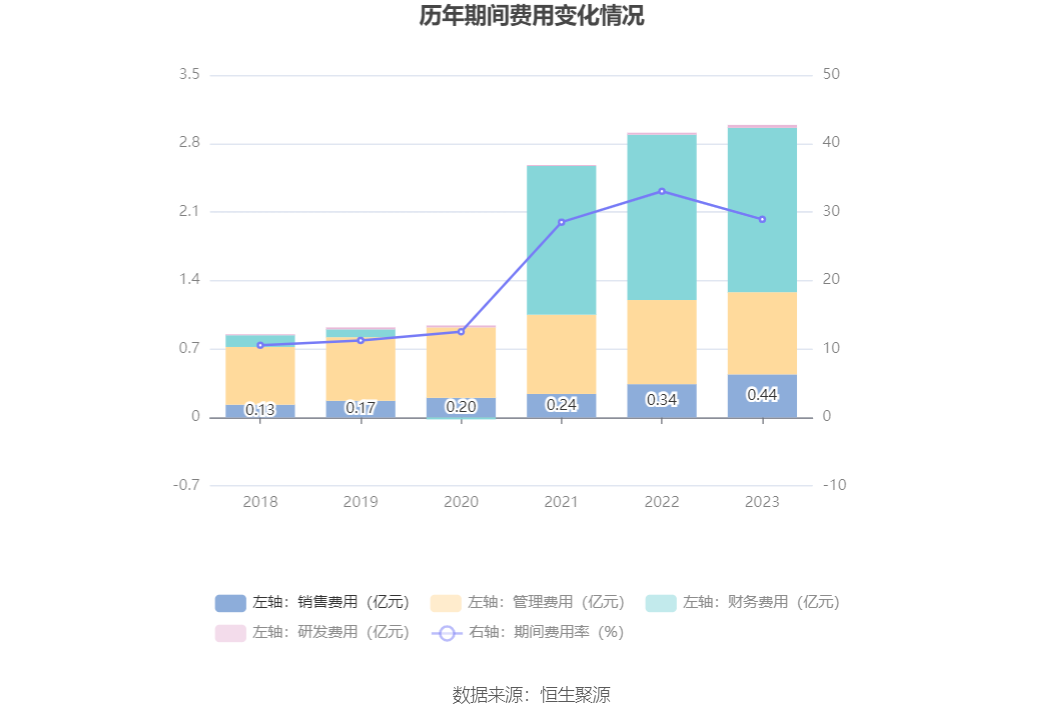 锦和商管：2023年净利润9883.55万元 同比增长1.85%