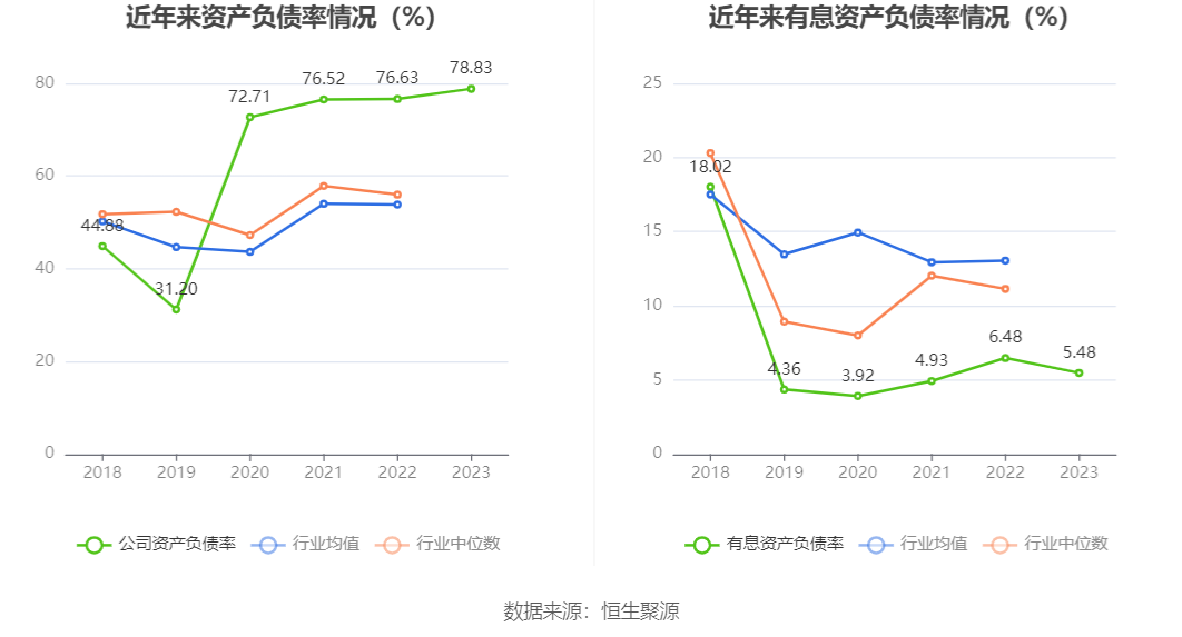 锦和商管：2023年净利润9883.55万元 同比增长1.85%