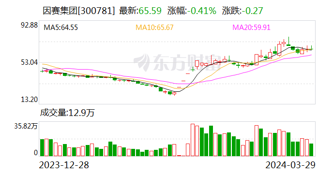 因赛集团：InsightGPT正在上线文生视频营销应用产品“AI营销视频”