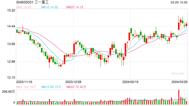 每经品牌100指数一季度涨3.05%