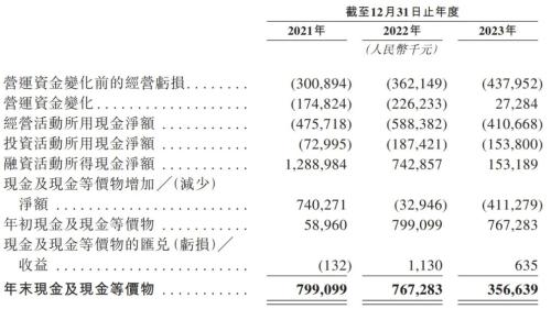 纵目科技冲刺港股：年亏损5.6亿 君联成业与小米是股东