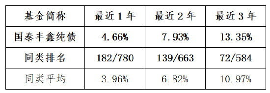 复活兔喊你来找彩蛋！