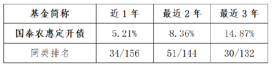 复活兔喊你来找彩蛋！