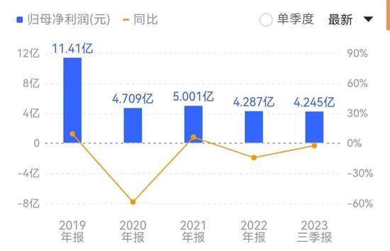 “双反”取消，澳洲葡萄酒卷土重来， A股上市公司影响几何？