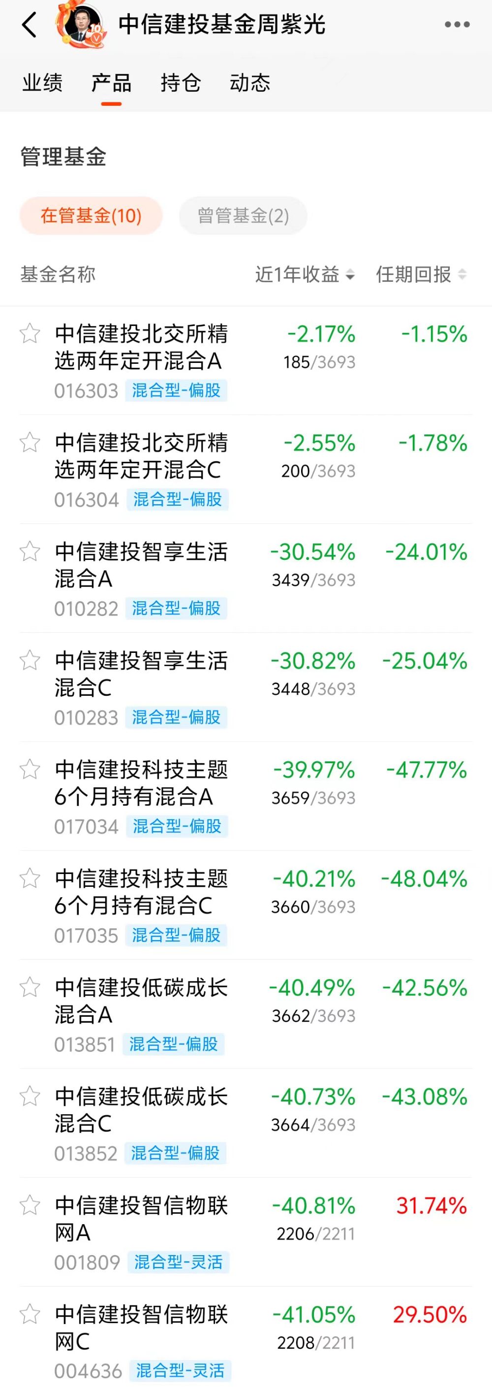 新能源持仓股大跌，踏空AI主升浪！中信建投基金经理致歉