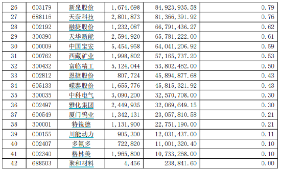 盘点2023年亏钱基金TOP12：李瑞管理的东方新能源汽车主题混合以56.94亿亏损额“上榜”