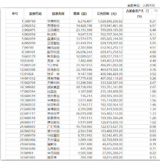 盘点2023年亏钱基金TOP12：赵诣管理的泉果旭源三年持有A以40.51亿亏损额“上榜”