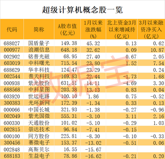 5年亏超23亿元，近40万手封死跌停，这只医美股或被ST！耗资千亿美元，打造AI超级计算机，微软公布大计划