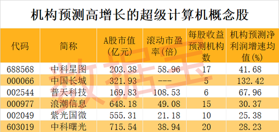 5年亏超23亿元，近40万手封死跌停，这只医美股或被ST！耗资千亿美元，打造AI超级计算机，微软公布大计划