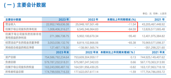 海通证券：营收净利连续两年下降 投行业务承压