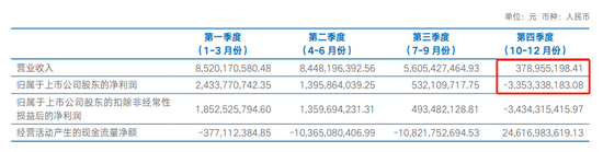 海通证券：营收净利连续两年下降 投行业务承压