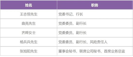 光大银行中高层人事调整 涉及多家分行行长