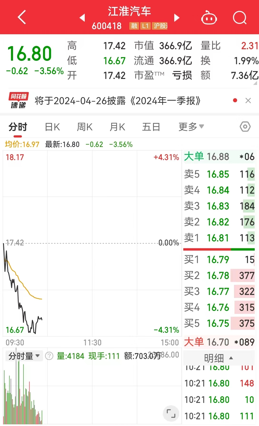 汽车领域反腐！退休3年后，安进被查！