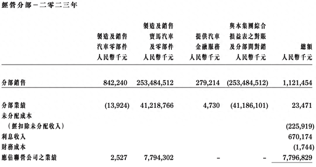 华晨中国盘中一度涨近37%：去年净利增8%，考虑派发特别股息