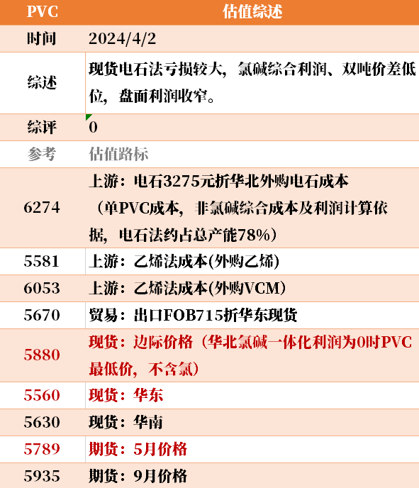 目前大宗商品的估值走到什么位置了？