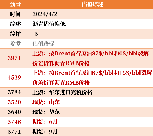 目前大宗商品的估值走到什么位置了？