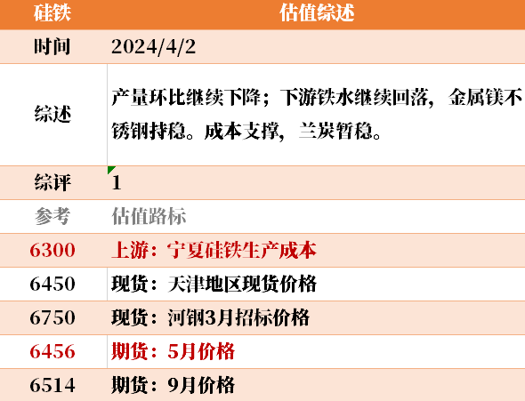 目前大宗商品的估值走到什么位置了？