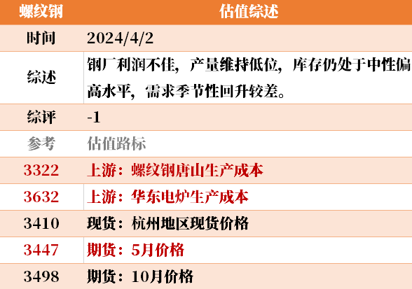 目前大宗商品的估值走到什么位置了？