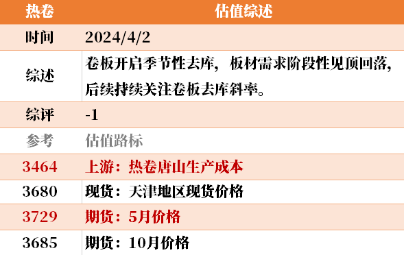 目前大宗商品的估值走到什么位置了？