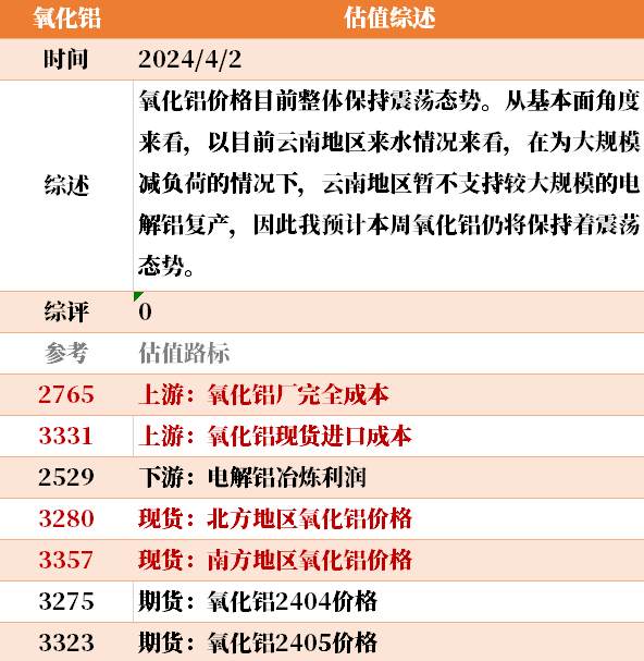 目前大宗商品的估值走到什么位置了？