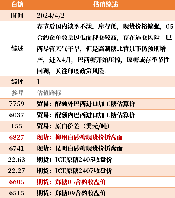 目前大宗商品的估值走到什么位置了？