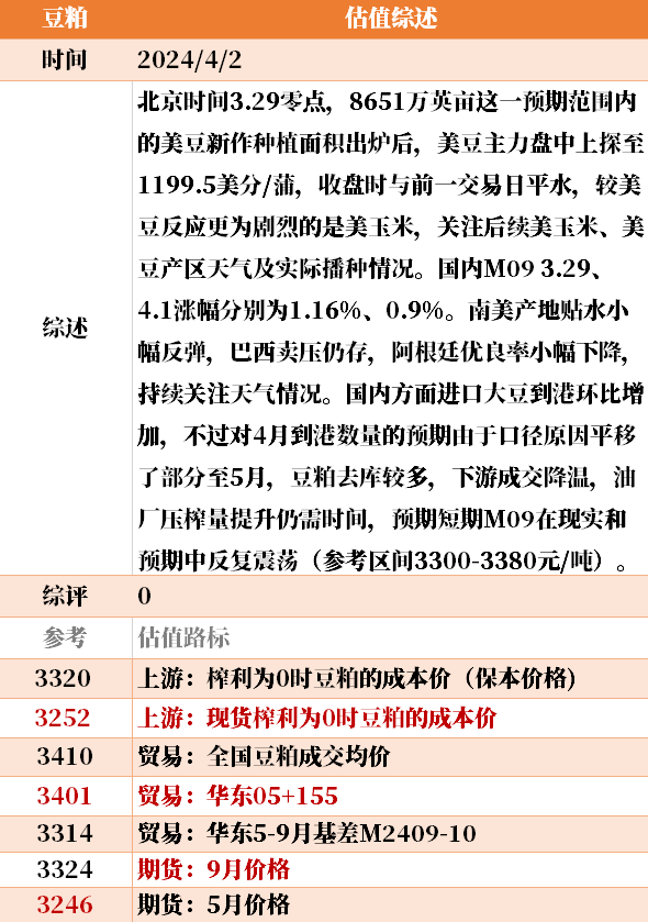 目前大宗商品的估值走到什么位置了？