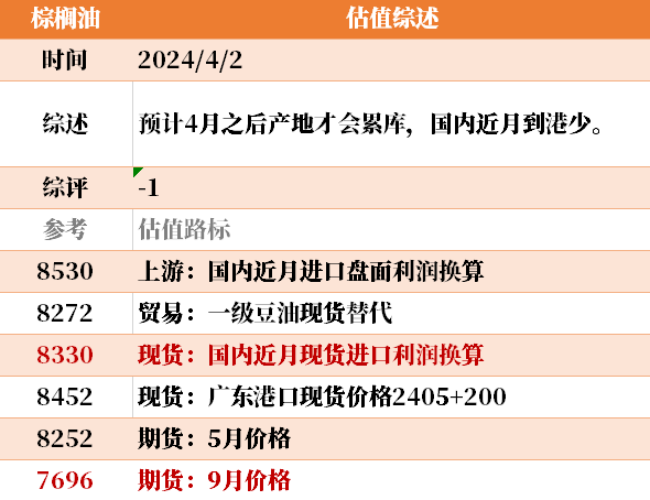 目前大宗商品的估值走到什么位置了？