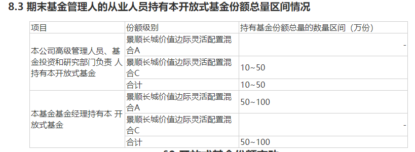 基金年报曝光百亿基金经理自购变化！刘彦春、鲍无可“一申一赎”